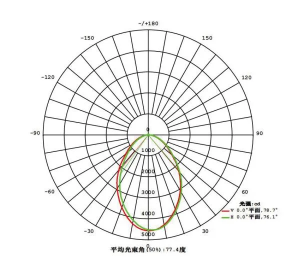 100W 150W 200W 300W 400W UGR Less Than 19 Large Angle Luminescence Adjustable Ceiling Light LED Anti-Glare Linear High Bay Light for Indoor and Outdoor